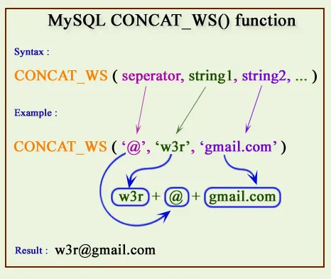 concat_ws
