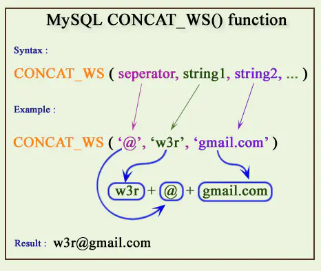 concat_ws /posts/security/web-security/mysql-concat-concat-ws-group-concat/concat_ws_hu3ef593c49c38b219c8ad81d87e0684e1_14895_466x393_resize_q75_h2_box_3.webp