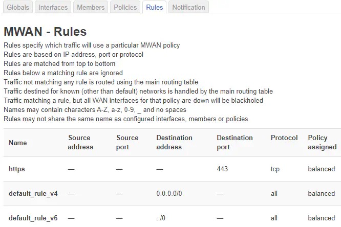添加规则 /posts/tutorials/campus-network-speed-overlay/openwrt/mwan-rule_hua52f95ea462474b0cf9ac8cb58272a1d_39444_666x444_resize_q75_h2_box_3.webp