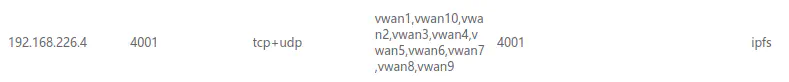 NAT 端口映射 /posts/tutorials/p2p/ipfs-easy-use/nat-mapping_huc68249edc18ae4d99b6de292707b695f_10157_789x82_resize_q75_h2_box_3.webp
