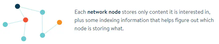 第三步 /posts/tutorials/p2p/ipfs/work/work_3_hu5cef949eb7c1c8c22a04f4a9246efd20_12989_713x144_resize_q75_h2_box_3.webp
